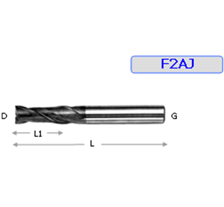 ФРЕЗА НМ KENNAMETAL B60